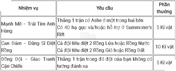 Tất tần tật những điều game thủ LMHT cần biết để 'cày' trang phục, biểu tượng nhân dịp CKTG 2017