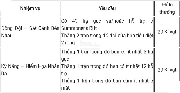 Tất tần tật những điều game thủ LMHT cần biết để 'cày' trang phục, biểu tượng nhân dịp CKTG 2017
