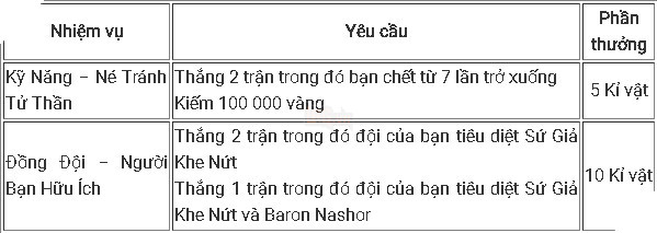 Tất tần tật những điều game thủ LMHT cần biết để 'cày' trang phục, biểu tượng nhân dịp CKTG 2017