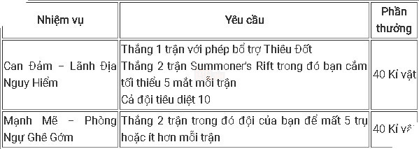 Tất tần tật những điều game thủ LMHT cần biết để 'cày' trang phục, biểu tượng nhân dịp CKTG 2017
