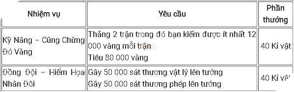 Tất tần tật những điều game thủ LMHT cần biết để 'cày' trang phục, biểu tượng nhân dịp CKTG 2017
