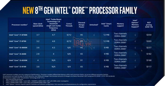 Intel chính thức ra mắt CPU thế hệ thứ 8 Coffee Lake: Nhiều nhân, nhiều luồng và mạnh hơn thế hệ trước 2