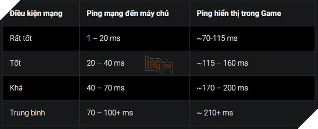 BnS: Garena lên tiếng trước các vấn đề Ping cao và không ổn định tại server Việt Nam 2