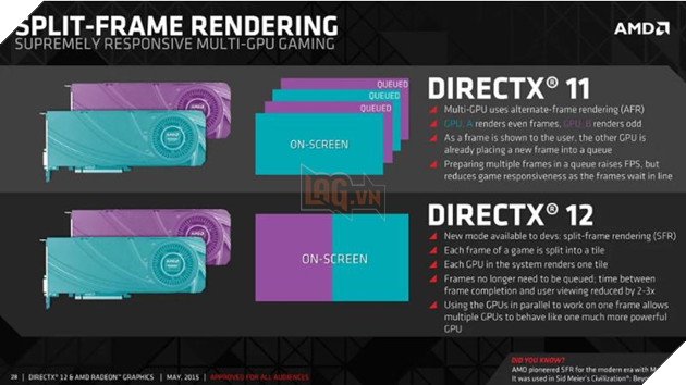 AMD không còn nhắc đến CrossFire nữa, DirectX 12 sẽ thay thế tất cả! 3