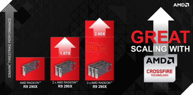 AMD không còn nhắc đến CrossFire nữa, DirectX 12 sẽ thay thế tất cả!