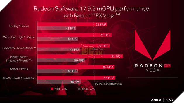 AMD không còn nhắc đến CrossFire nữa, DirectX 12 sẽ thay thế tất cả! 2