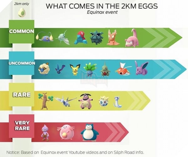 Pokemon GO: Người chơi khám phá ra cách ném ... nảy 2 lần