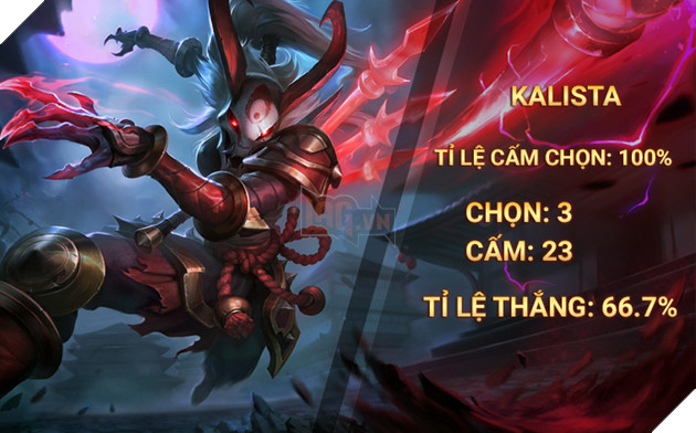 Top 10 vị tướng HOT nhất Vòng bảng Vòng Khởi động CKTG 2017 10