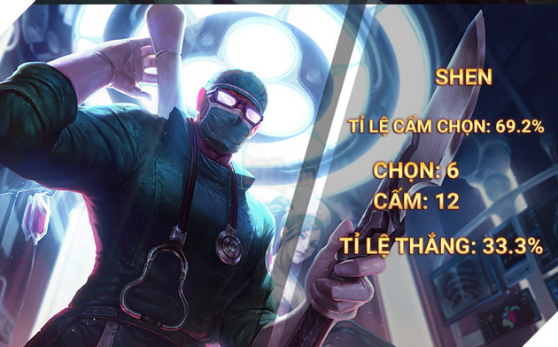 Top 10 vị tướng HOT nhất Vòng bảng Vòng Khởi động CKTG 2017