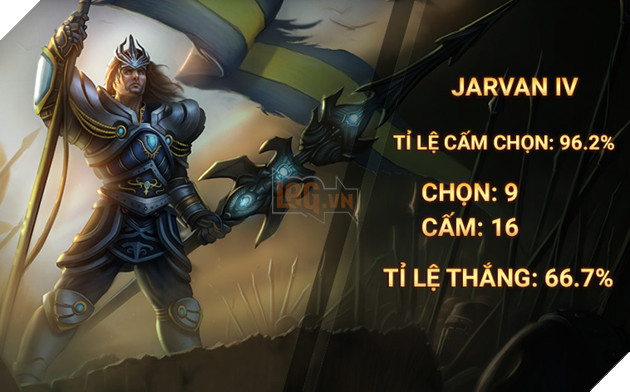 Top 10 vị tướng HOT nhất Vòng bảng Vòng Khởi động CKTG 2017 8