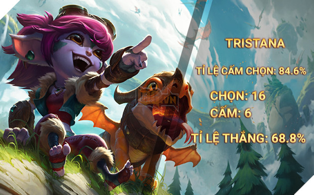 Top 10 vị tướng HOT nhất Vòng bảng Vòng Khởi động CKTG 2017 6