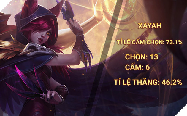 Top 10 vị tướng HOT nhất Vòng bảng Vòng Khởi động CKTG 2017 3