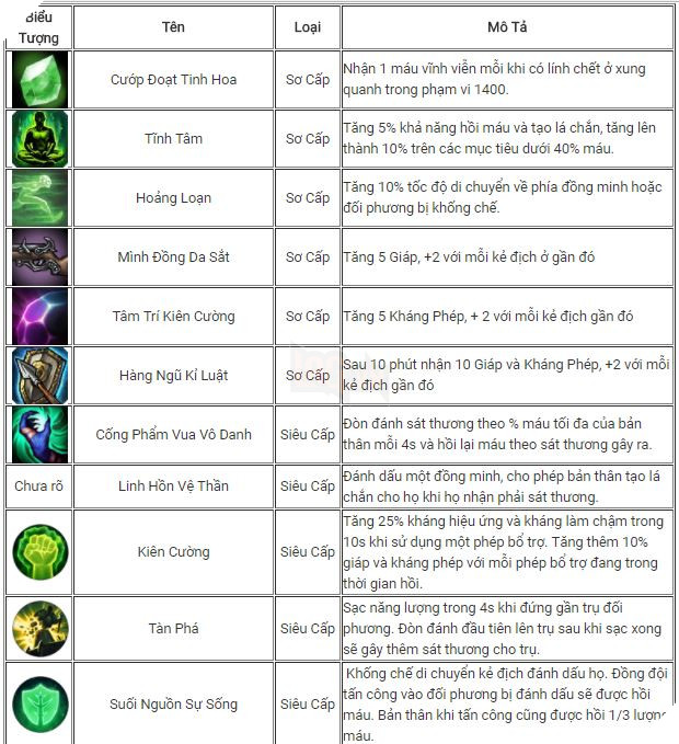 LMHT: Tổng hợp những Ngọc Tái Tổ Hợp đã từng được Riot tiết lộ 4