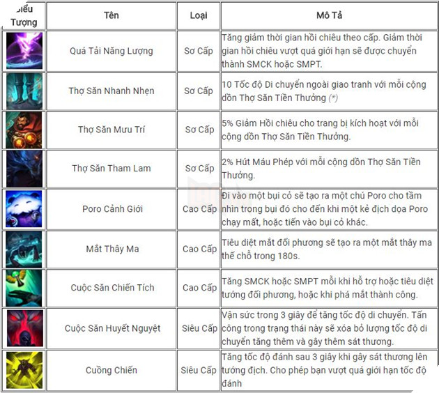 LMHT: Tổng hợp những Ngọc Tái Tổ Hợp đã từng được Riot tiết lộ 3