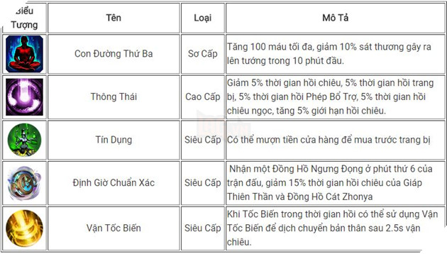 LMHT: Tổng hợp những Ngọc Tái Tổ Hợp đã từng được Riot tiết lộ 5