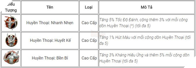 LMHT: Tổng hợp những Ngọc Tái Tổ Hợp đã từng được Riot tiết lộ 6