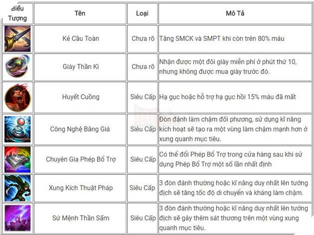 LMHT: Tổng hợp những Ngọc Tái Tổ Hợp đã từng được Riot tiết lộ 7