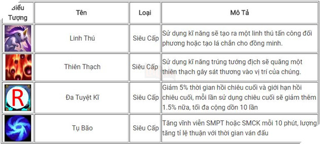 LMHT: Tổng hợp những Ngọc Tái Tổ Hợp đã từng được Riot tiết lộ 2