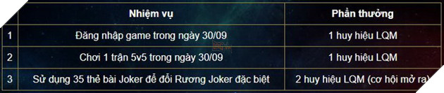 Liên Quân Mobile: Cơn Bão Quà Tặng với x2 và free tất cả tướng chỉ trong 30/09 4