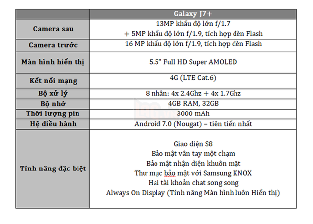 Samsung chính thức ra mắt Galaxy J7+ tại Việt Nam: camera kép xóa phông như Note 8, giá chỉ 8.690.000 VNĐ 5