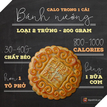 
Bánh Trung Thu chứa đầy chất béo khiến game thủ dễ bị béo phì
