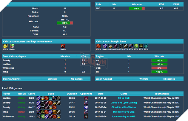 10 nhận định của Riot Games tại CKTG 2017: GAM sẽ vượt qua vòng bảng, SKT lại vô địch,… 2