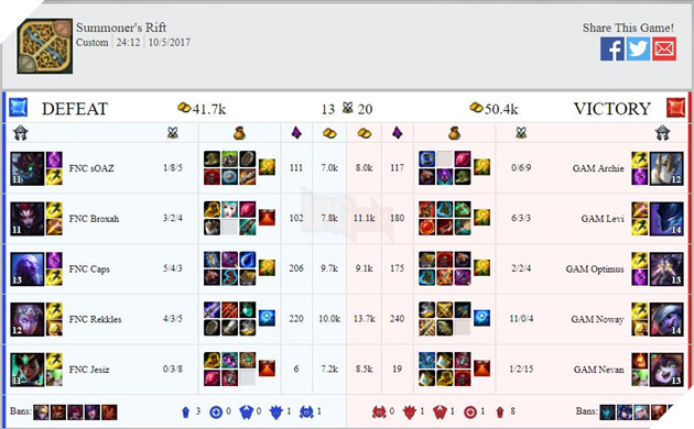 HLV Tinikun cùng các học trò đã hủy diệt Fnatic như thế nào? 7