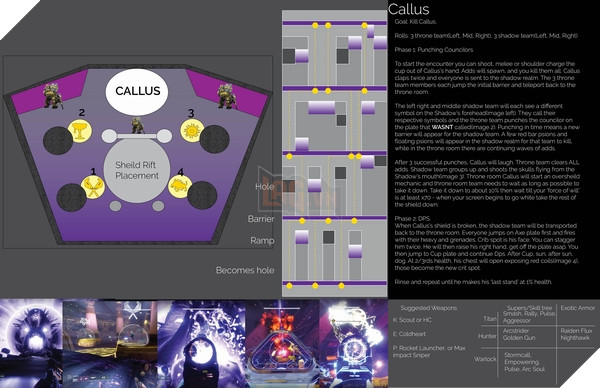 Destiny 2: Bản đồ chi tiết cho hoạt động Leviathan Raid