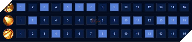 Liên Quân Mobile: Hướng dẫn cơ bản cho Ryoma ở vị trí solo đường Kingkong 7