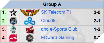  CKTG 2017 Tổng kết lượt đi bảng A và B: Giống nhau đến lạ kỳ