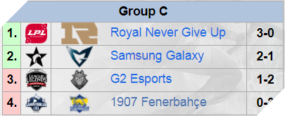  CKTG 2017 Tổng kết lượt đi bảng C và D: Misfits có “cứu” được Châu Âu?