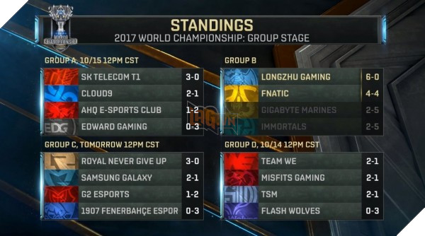  Lượt về vòng bảng CKTG Bảng C RNG nắm nhiều lợi thế, cơ hội chia đều cho SSG và G2 2