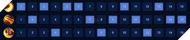 Liên Quân Mobile: Hướng dẫn cơ bản cho Astrid ở vị trí đường Kingkong và đi rừng 6