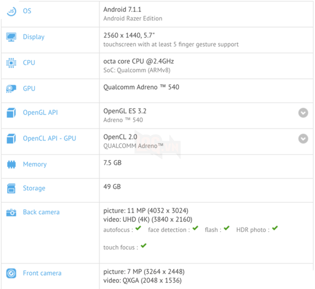Smartphone đầu tiên của Razer sẽ sở hữu RAM 8GB 2