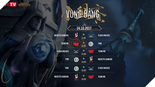 Lịch thi đấu và cập nhật kết quả lượt về bảng D CKTG 2017 3