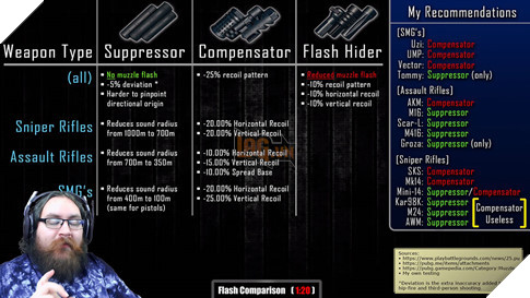 Nòng giảm thanh, giảm giật hay ẩn tia lửa súng sẽ hữu dụng hơn trong PUBG ? 2