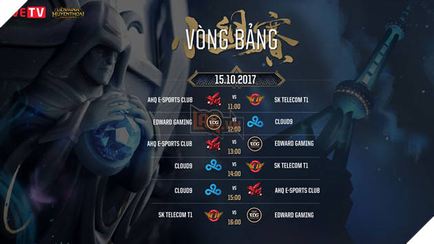 Lịch thi đấu và cập nhật kết quả lượt về bảng A CKTG 2017 3