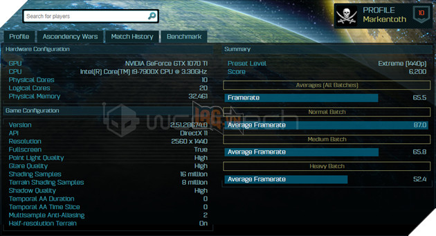 Rò rỉ benchmark GTX 1070 Ti - chiếc card đồ họa mới nhất của Nvidia 2