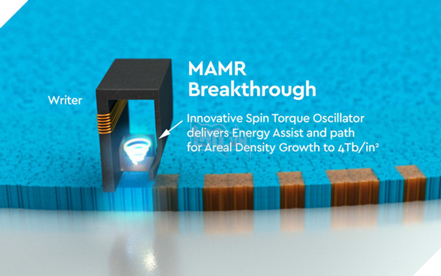 WD ra mắt công nghệ vi sóng để nâng dung lượng ổ cứng lên 40TB vào năm 2025