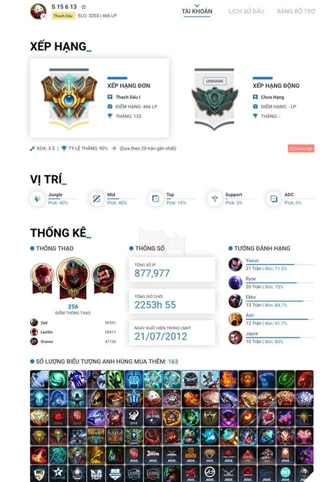 LMHT: Trở về Việt Nam, SofM chỉ mất 3 ngày để leo Top 1 Thách Đấu với vị tướng mà "trẻ trâu" nào cũng yêu thích