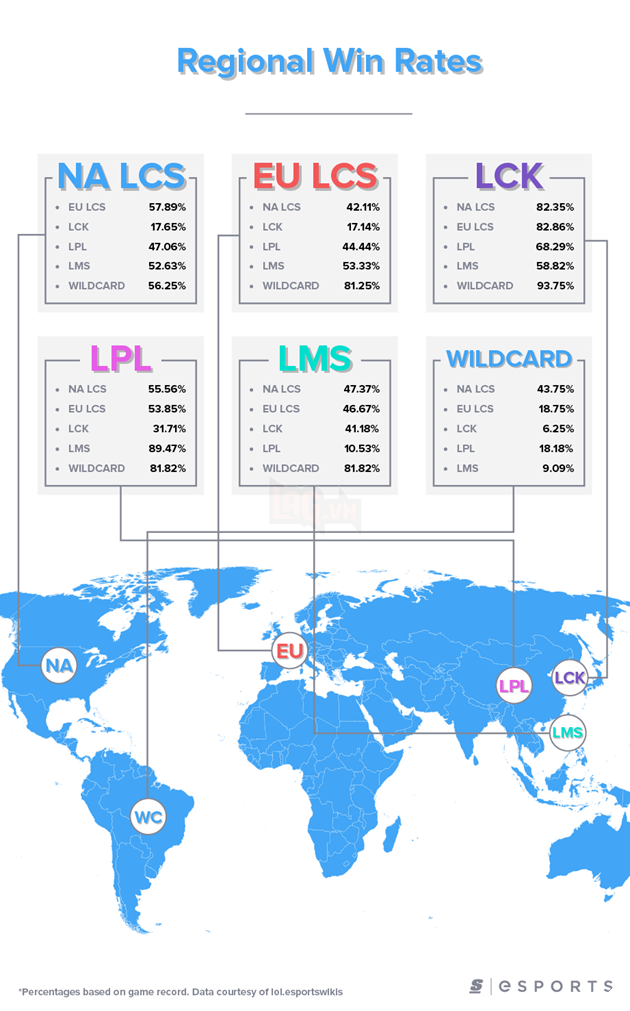 Nguyên nhân nào đã khiến LMS ngày càng thụt lùi so với thế giới? 6