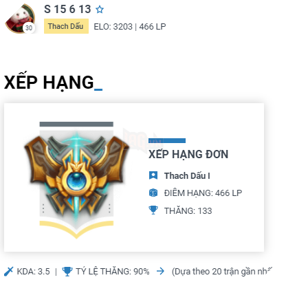 LMHT: Trở về Việt Nam, SofM chỉ mất 3 ngày để leo Top 1 Thách Đấu với vị tướng mà "trẻ trâu" nào cũng yêu thích