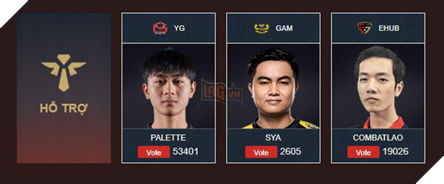LMHT: Siêu Sao Đại Chiến 2017 - Bình chọn đội tuyển trong mơ đại diện Việt Nam của bạn 7