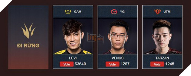 LMHT: Siêu Sao Đại Chiến 2017 - Bình chọn đội tuyển trong mơ đại diện Việt Nam của bạn 5