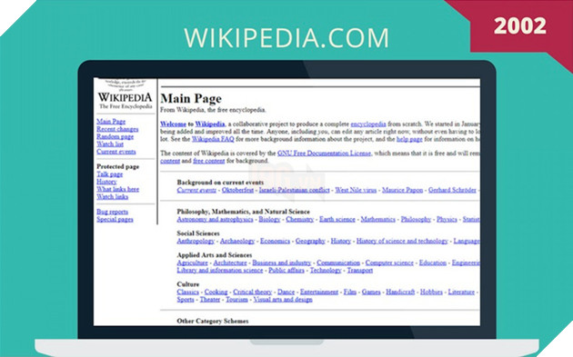So sánh giao diện của những website nổi tiếng: ngày xưa và bây giờ - Ảnh 23.