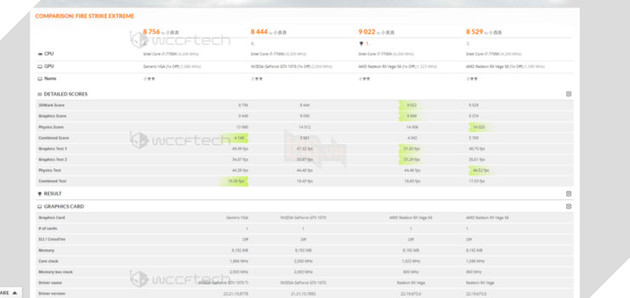 GTX 1070 Ti rò rỉ benchmark FireStrike Extreme và TimeSpy ở xung nhịp boost 1886 MHz 3