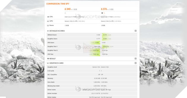 GTX 1070 Ti rò rỉ benchmark FireStrike Extreme và TimeSpy ở xung nhịp boost 1886 MHz 2