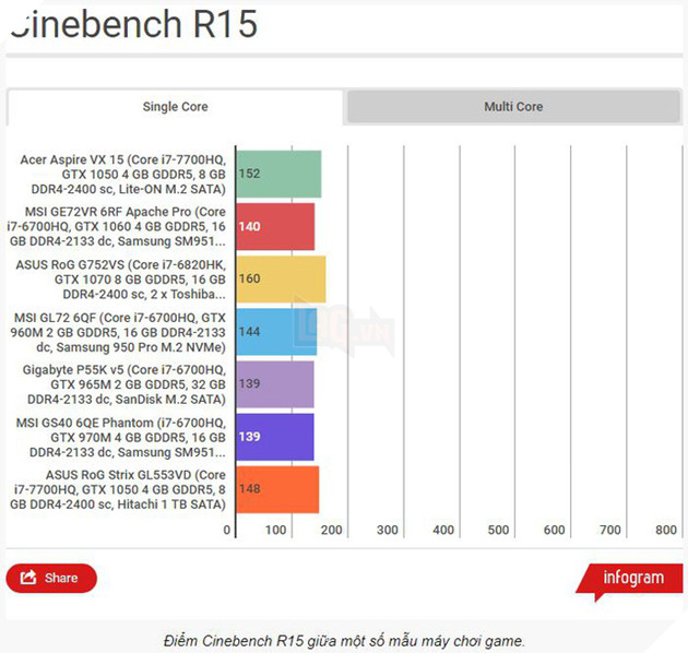 Chia sẻ những kinh nghiệm cần lưu ý khi chọn mua laptop chơi game 14