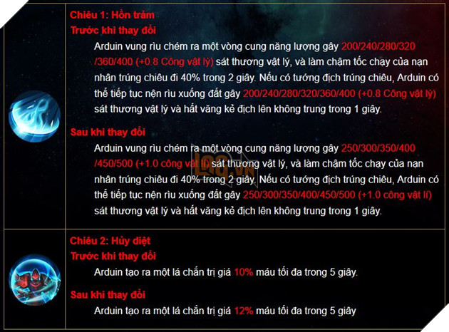 Liên Quân Mobile: Chi tiết các thay đổi về tướng trong Thời Đại Xạ Thủ Big Update Phần 1  31