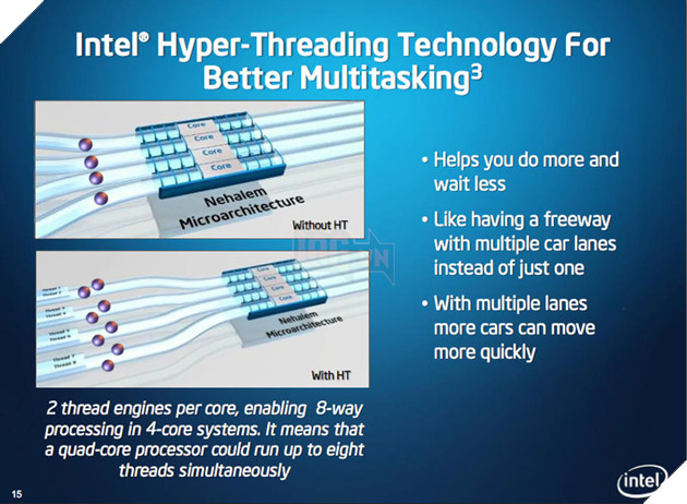  PC for Dummies Giải thích chức năng từng linh kiện trong một bộ máy tính chơi game: CPU 5